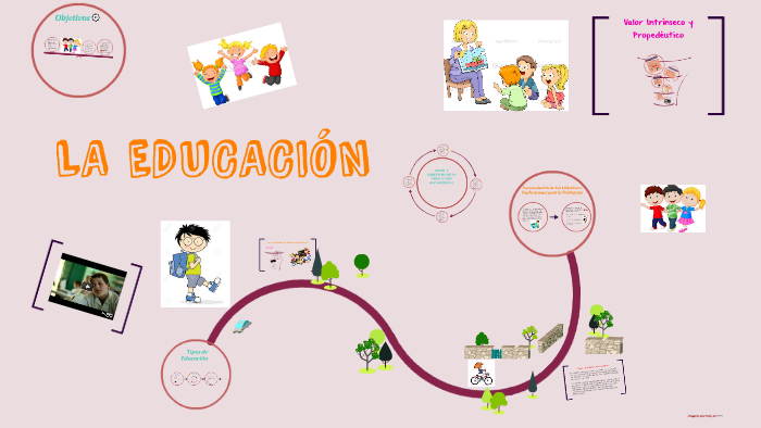 LA EDUCACION by Paola Lazo on Prezi