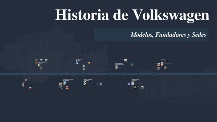 HISTORIA MARKI VOLKSWAGEN visual data 8