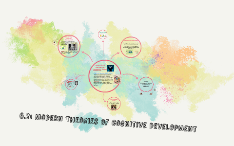 6.2: Modern Theories of Cognitive Development by Amanda Kathleen on Prezi