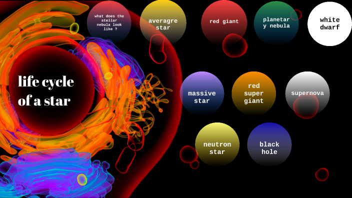 life cycle of a star by Evelina Avila on Prezi
