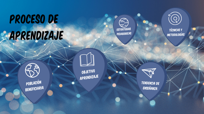 PROCESO DE APRENDIZAJE by Camila Usca Plaza on Prezi