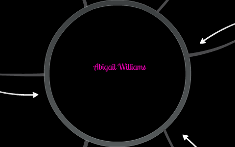 Abigail Williams Character Chart