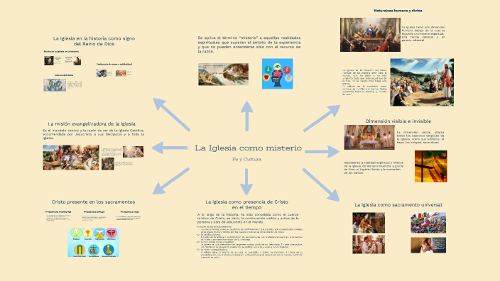 La Iglesia by Dayana on Prezi