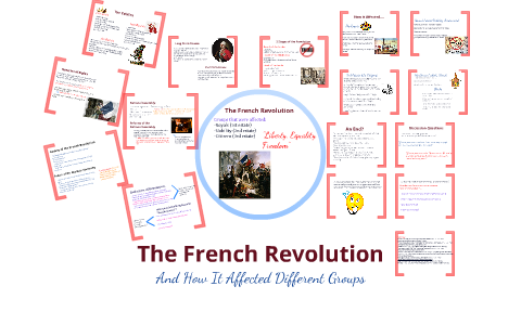 French Revolution by amy morgan on Prezi