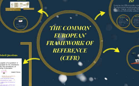 THE COMMON EUROPEAN FRAMEWORK OF REFERENCE by PAULA RUA on Prezi