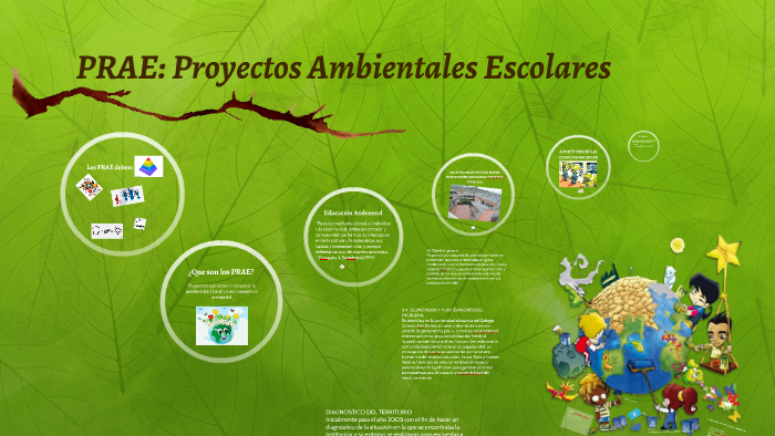 Prae Proyectos Ambientales Escolares By Andrea Jimenez Jimenez On Prezi