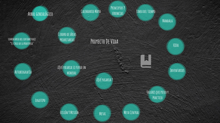 Proyecto de vida by Gerson Perez on Prezi