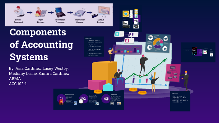 Components of Accounting Systems by asia cardinez on Prezi