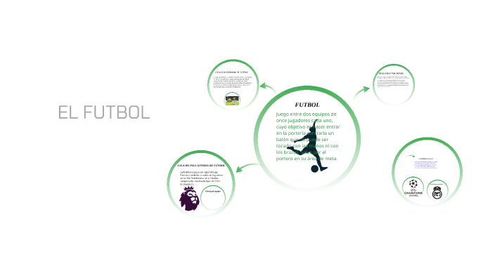 EL FUTBOL by Deibi Alexander Pulgarin Ramirez on Prezi