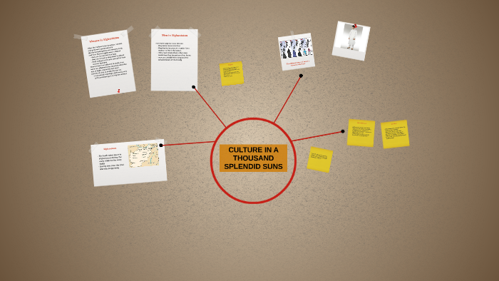 CULTURE IN A THOUSAND SPLENDID SUNS by shaela gumbs on Prezi