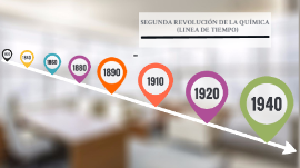 SEGUNDA REVOLUCION DE LA QUIMICA (LINEA DE TIEMPO) by Gabriel Isau Espinosa  Ledezma on Prezi Next