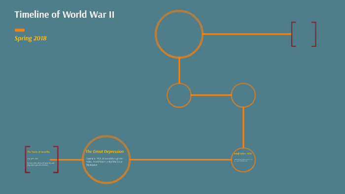 Timeline of World War II by Kayla Smith on Prezi