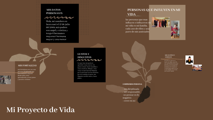 Mi Proyecto de Vida by laura cano on Prezi