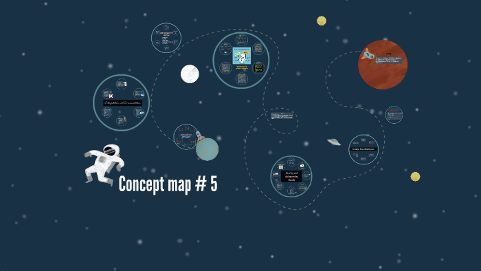 Concept map by Kristen Styers on Prezi