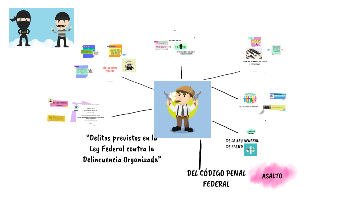 Delincuencia Juvenil By Sofia Rueda On Prezi