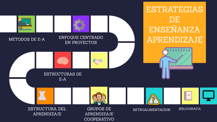 ESTRATEGIAS DE ENSEÑANZA Y APRENDIZAJE by Idali Samaniego on Prezi