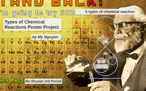 5 types of chemical reaction. by My Nguyen on Prezi