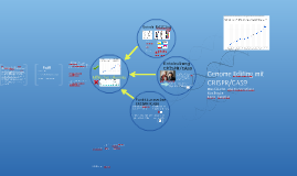 Genome Editing Mit Crispr Cas9 By Lena Gempke