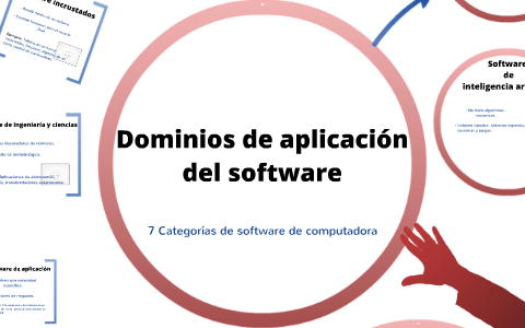 Dominios De Aplicacion Del Software By Rafael Manchego On Prezi