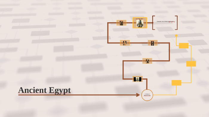 Ancient Egypt by gabriela giannuzzi on Prezi