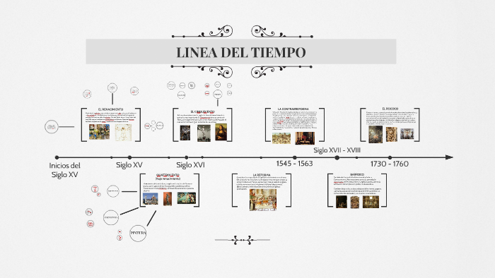 LINEA DEL TIEMPO by jose alvarado on Prezi