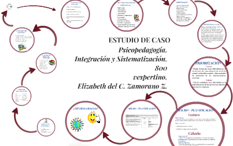 ESTUDIO DE CASO by elizabeth zamorano on Prezi