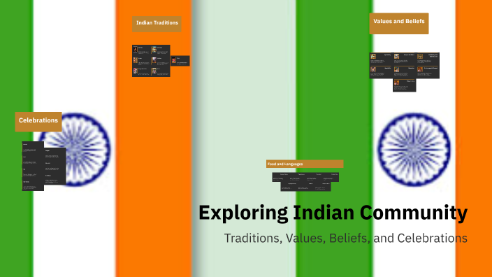 Exploring Indian Community by Japleen KAUR on Prezi