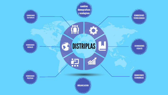 juanjo salazar Mapa mental by Juanjo Salazar on Prezi