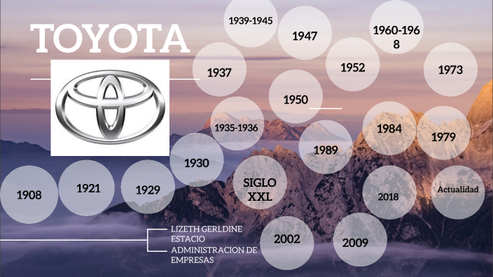 TOYOTA by liliana ch guerrero on Prezi
