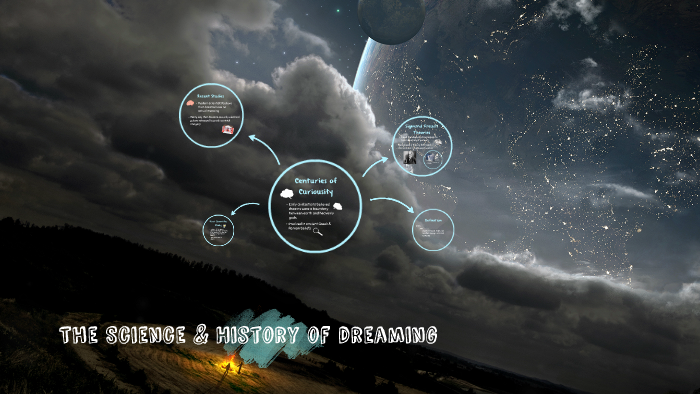 The Science & History Behind Dreaming by Hannah Watson on Prezi