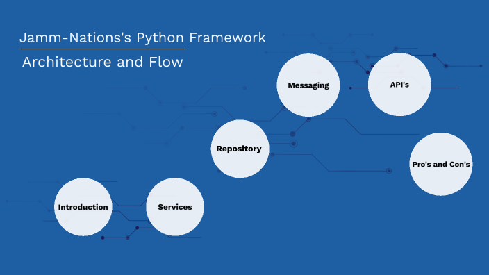 Python Framework by Usman Arshad on Prezi