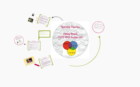 Learning Theories by Ashley Mauck on Prezi