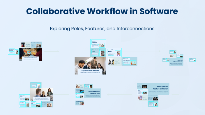 Understanding Workflow Integration by Liz Niclaus on Prezi