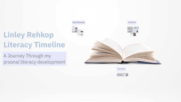 Linley Rehkop Literacy Timeline by Linley Rehkop on Prezi