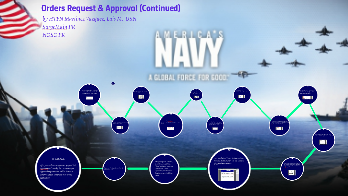 Orders Request Amp Approval By Luis Martinez On Prezi
