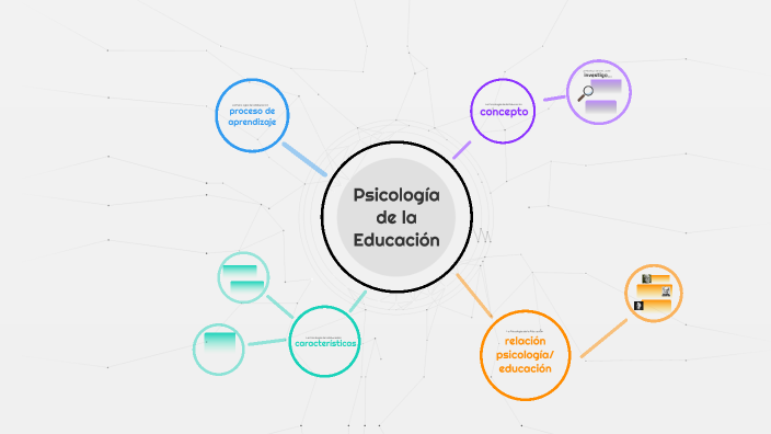 Psicología De La Educación By Christina Cota S On Prezi 7670