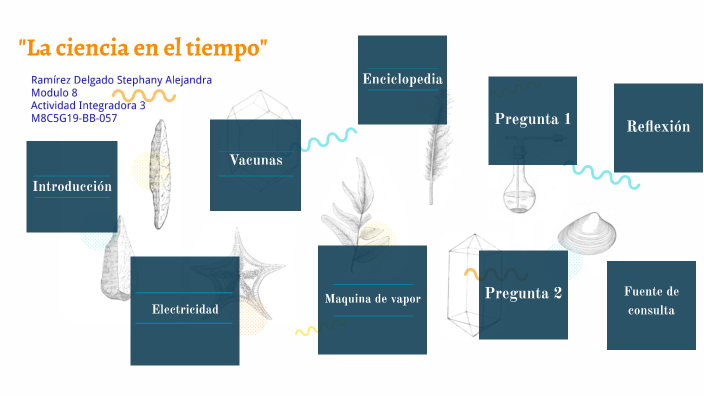 La ciencia en el tiempo by Alejandra Ramírez on Prezi