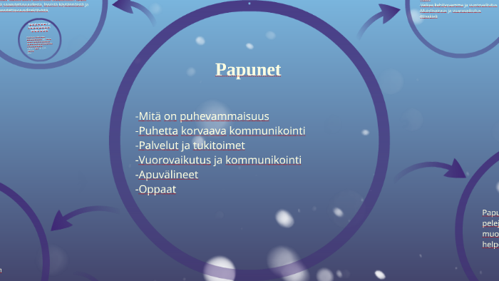 Papunet by Joona Liljeqvist