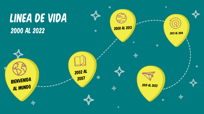 linea de tiempo by Alejandra Fernandez Guevara on Prezi