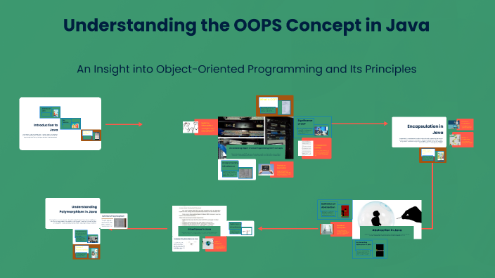 Understanding the OOP Concept in Java by Shashikala y k on Prezi