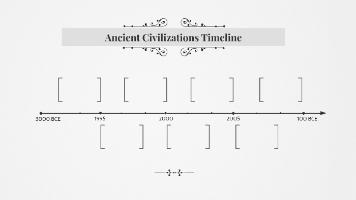 Ancient Civilizations Timeline by Abigail Lin on Prezi