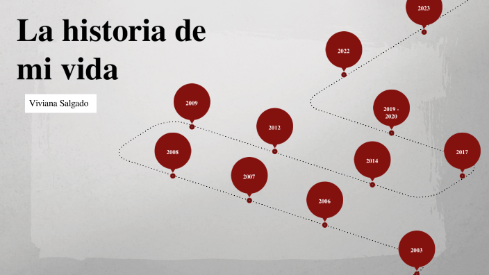 la historia de mi vida by Viviana Salgado on Prezi