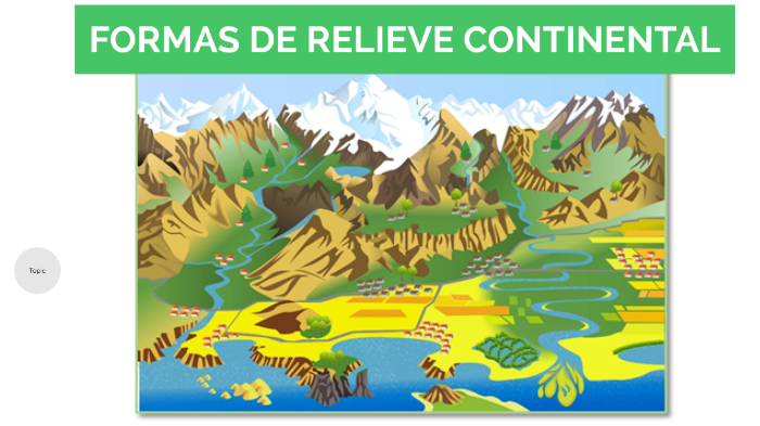 Cuáles Son Las Formas Del Relieve Continental prezi.com
