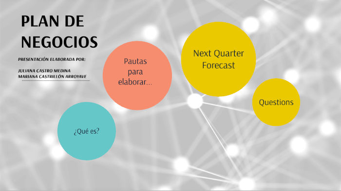 Plan de negocios by Mariana Arroyave on Prezi