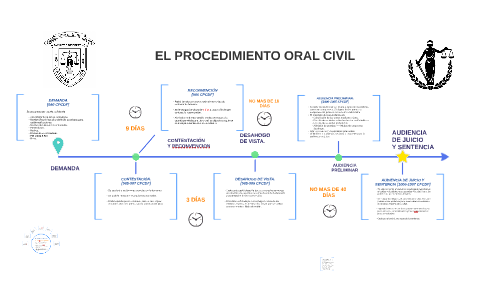 Juicio Oral Civil DF by Alex Herrera