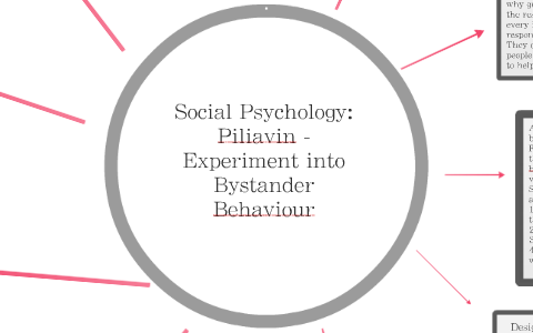 Social Psychology: Piliavin - Experiment into Bystander Behaviour by ...