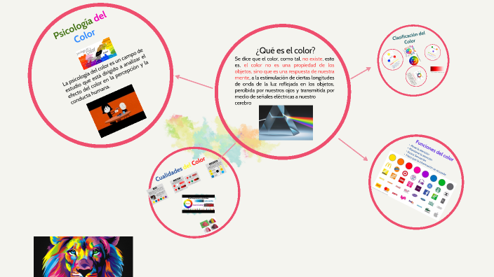 Teoría del Color by Miguel by miguel mejia on Prezi