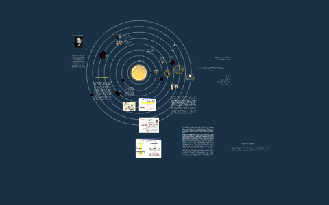 La teoría conductista by Lpedraza Antes on Prezi