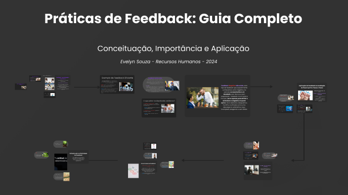 Práticas de Feedback: Guia Completo by Evelyn Souza on Prezi