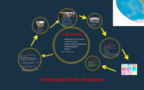 verbrannte erde syndrom by helene fischer666 on prezi next how to prepare the resume